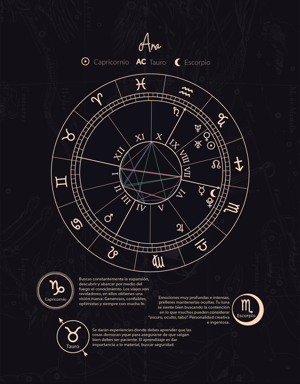Capricornio