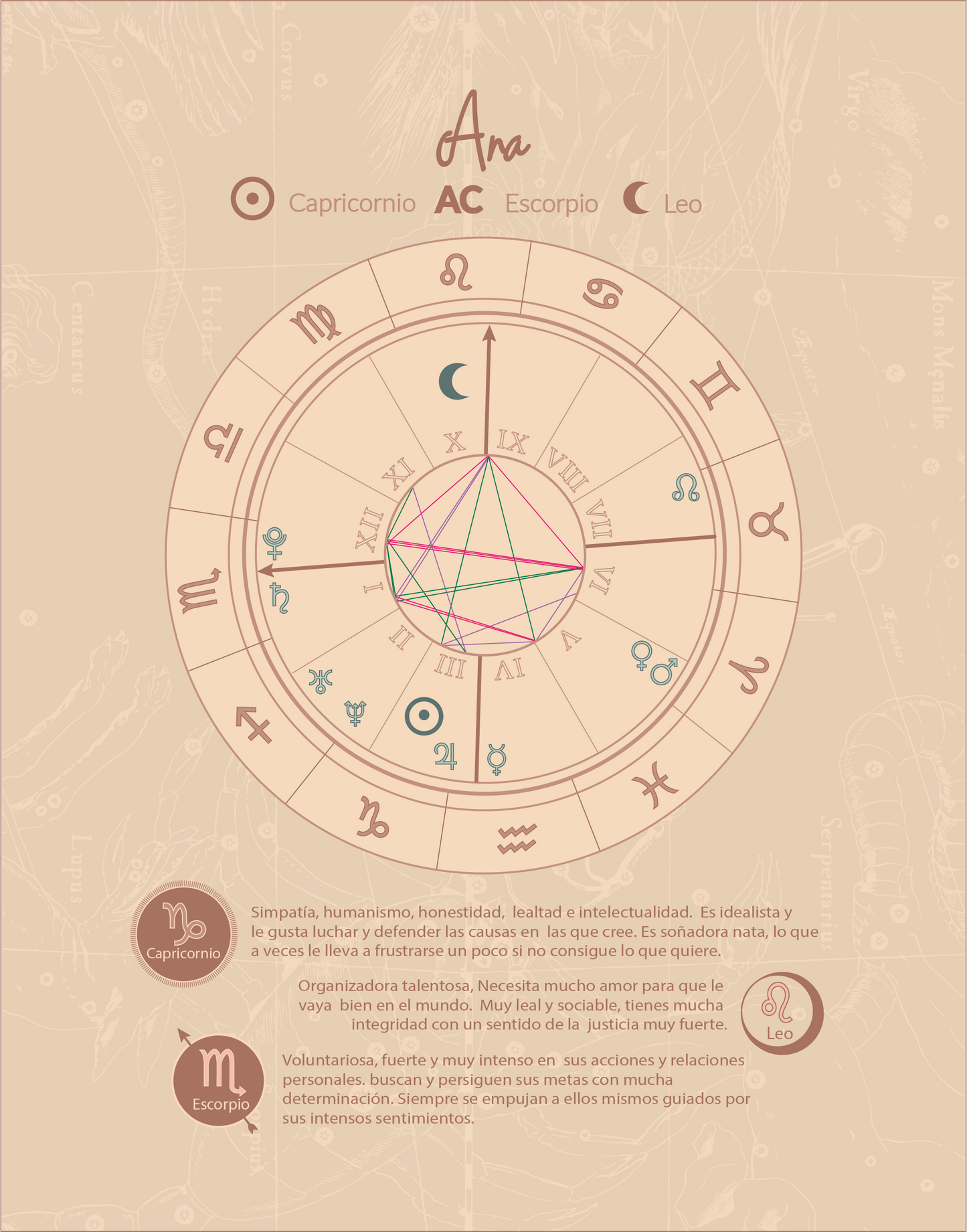 Capricornio