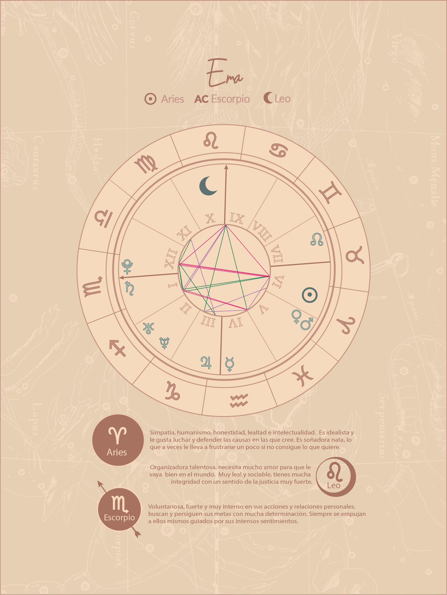 Aries