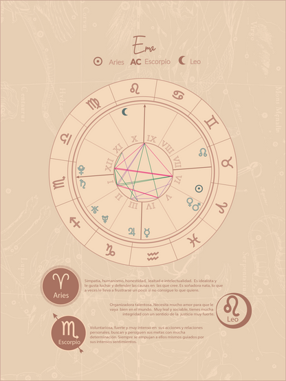Aries