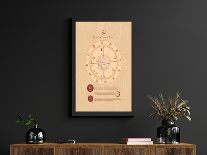 Libra