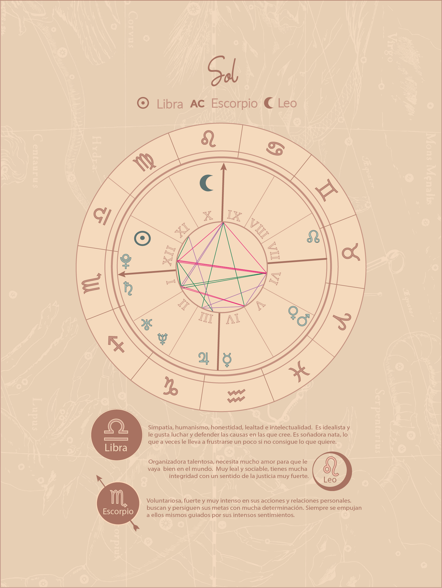 Libra