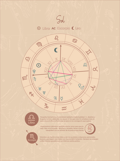 Libra