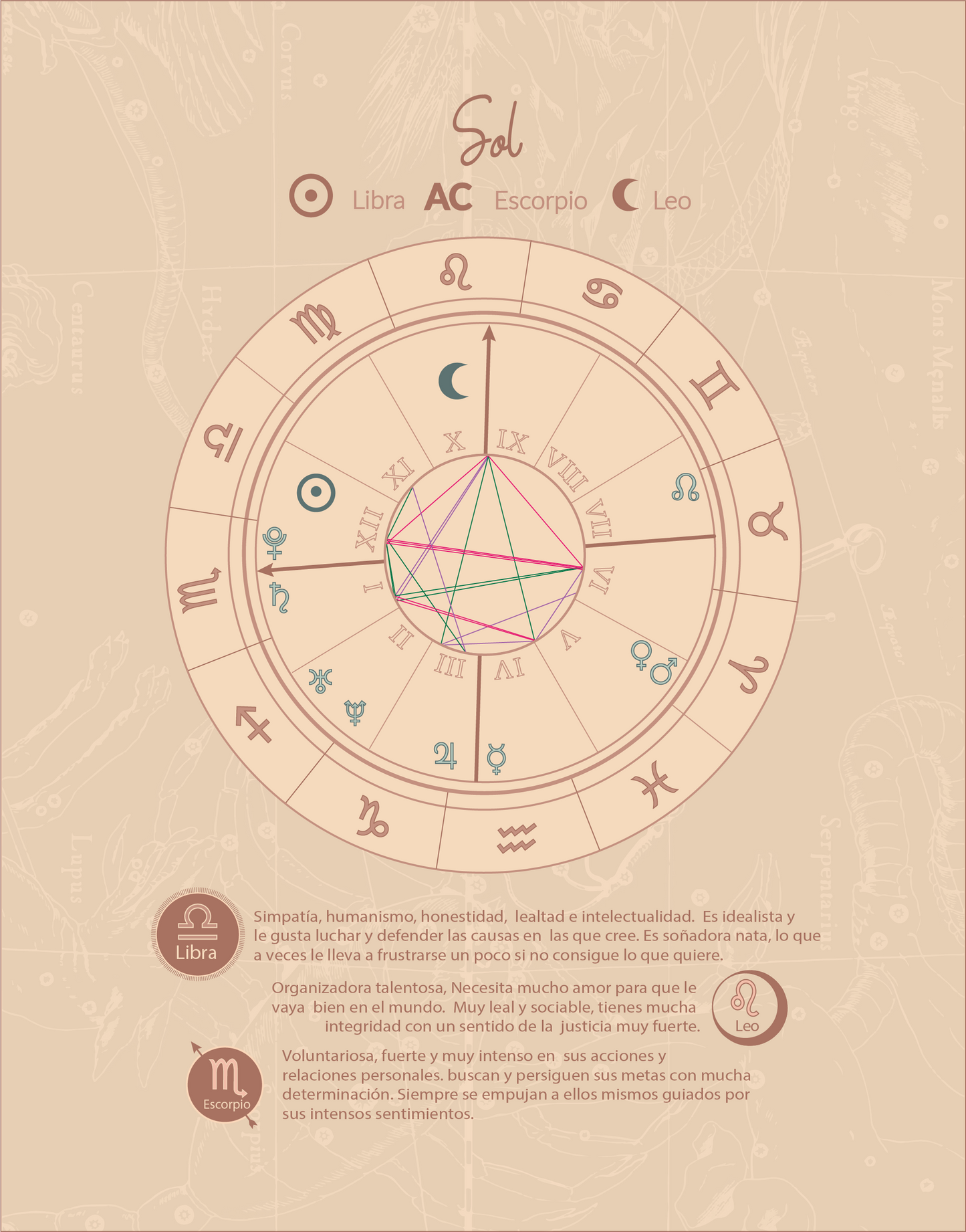 Libra