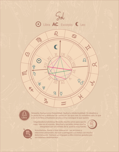 Libra