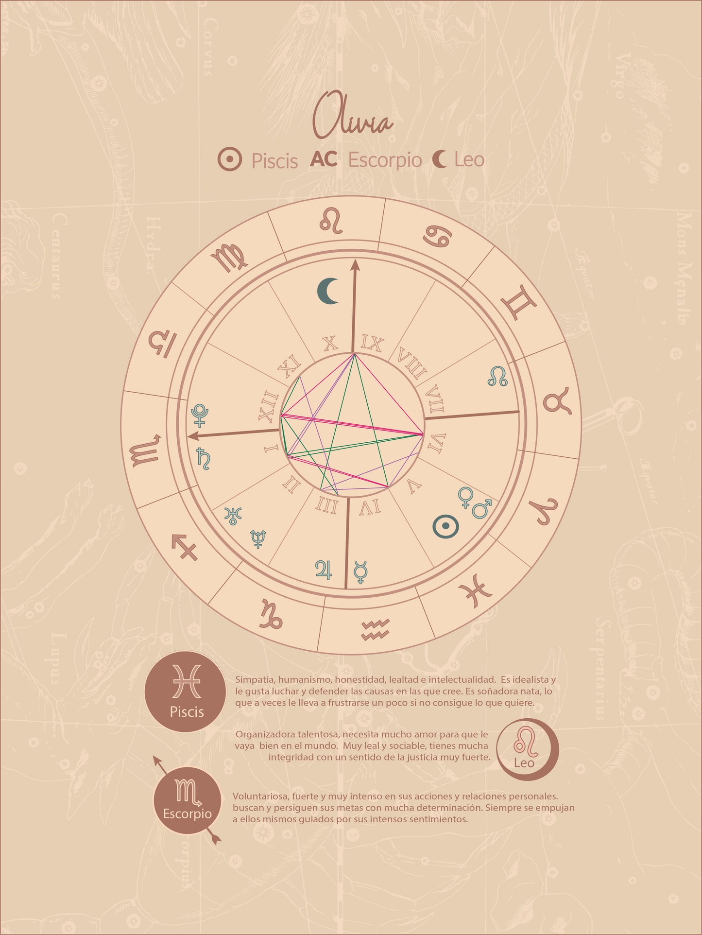 Piscis