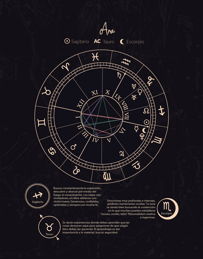 Carta Natal Universo